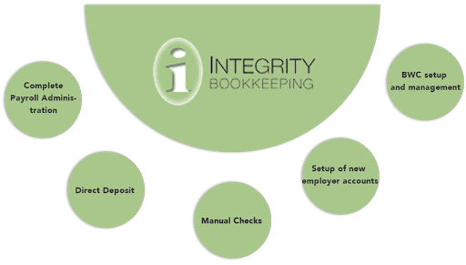 Bookkeeping Service Stryker - Integrity Bookkeeping LLC 1 Featured image